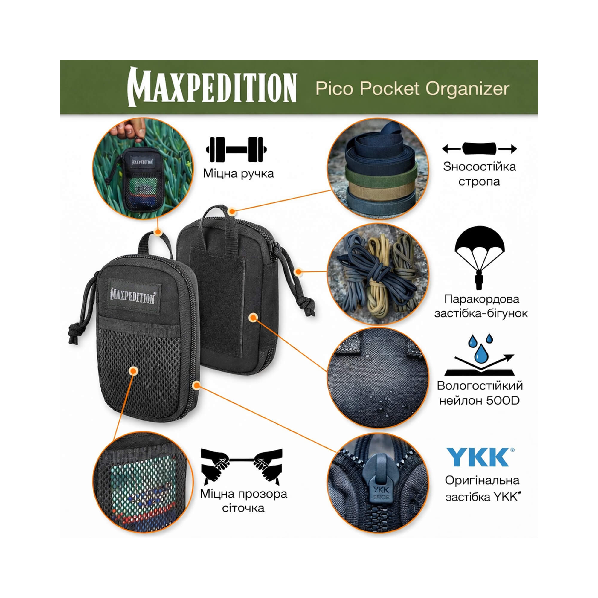 Інфографіка органайзера Maxpedition Pico Pocket Organizer з детальним оглядом конструкції